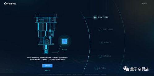 中美量子技術產業核心差異 聚焦量子計算服務領域