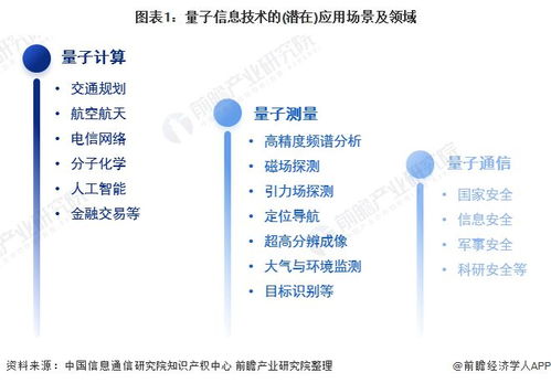 我國首個量子信息技術(shù)國家標(biāo)準(zhǔn)發(fā)布 開啟量子計算技術(shù)服務(wù)新紀(jì)元