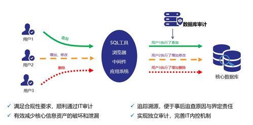 鯤鵬展翅，力算未來｜閃捷產品與華為Taishan服務器成功完成互認證，助力量子計算技術新突破