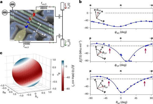 突破性研究 磁性甜區助力優化孔自旋量子比特操作，開創量子計算技術新章