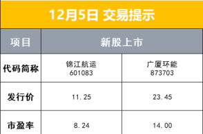 量子計算技術重磅升級 IBM展示最新模塊化量子處理器
