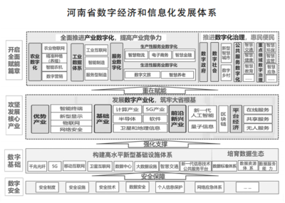 做大做強數字經濟豫見未來 河南“十四五”數字經濟規劃亮點紛呈，量子計算技術蓄勢待發