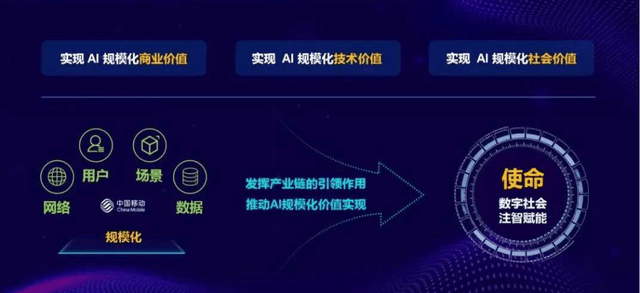 5G-A至6G躍遷 中國AI大模型引領(lǐng)全球通信新篇章