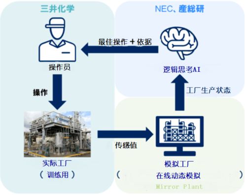 化學(xué)領(lǐng)域的AI與量子計算技術(shù) 量子計算如何重塑化學(xué)研究